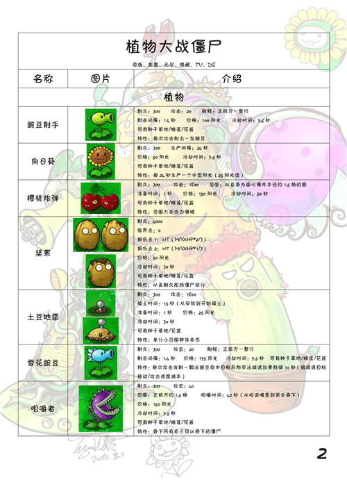 植物大战僵尸植物全图鉴