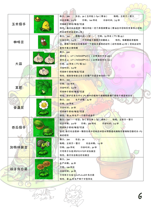 植物大战僵尸植物全图鉴