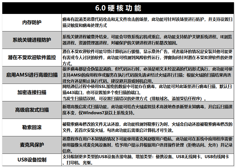 火绒杀毒软件电脑版